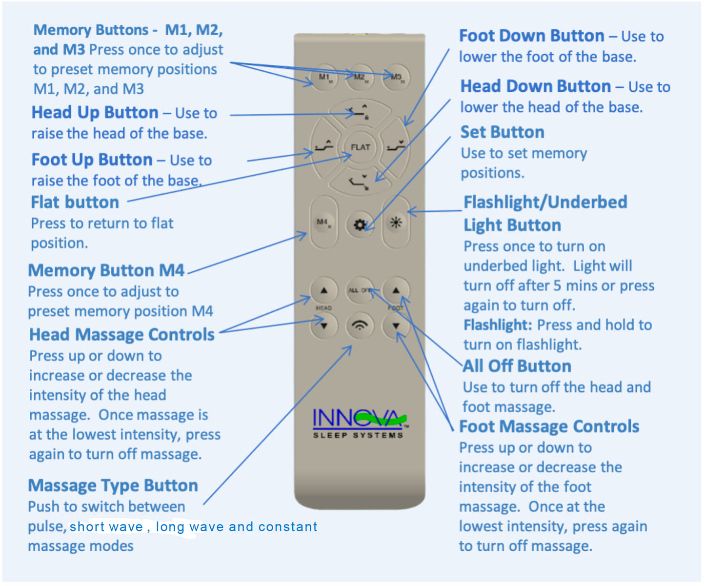 Spirit III Adjustable Base