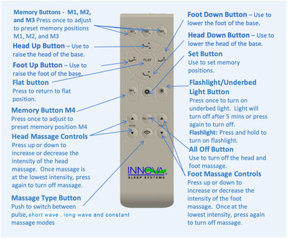 Spirit III Adjustable Base